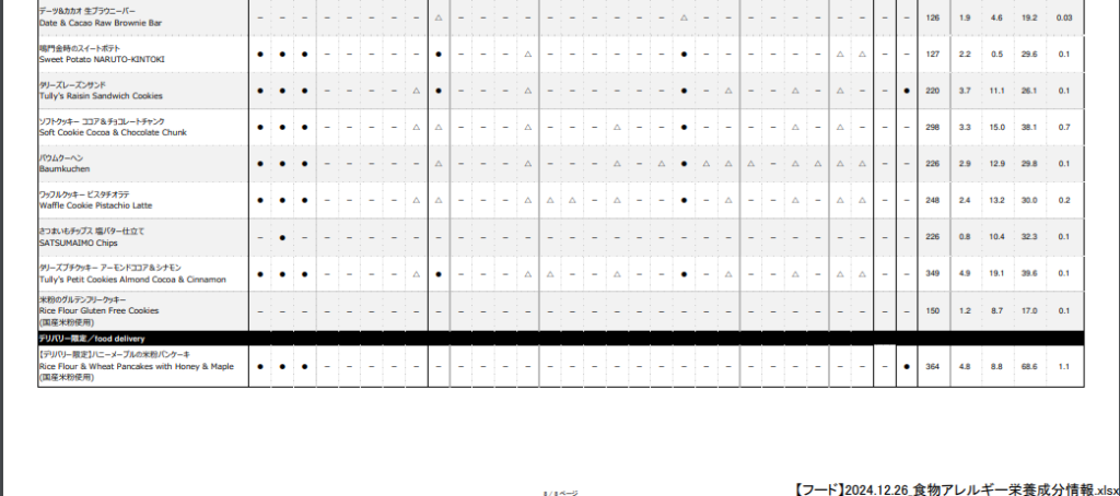 タリーズ フード糖質量の公式PDF 2024.12.26現在