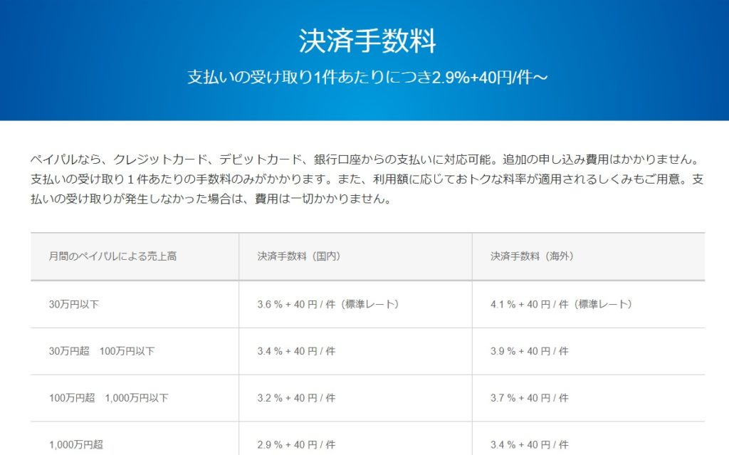 PayPal 決済手数料について