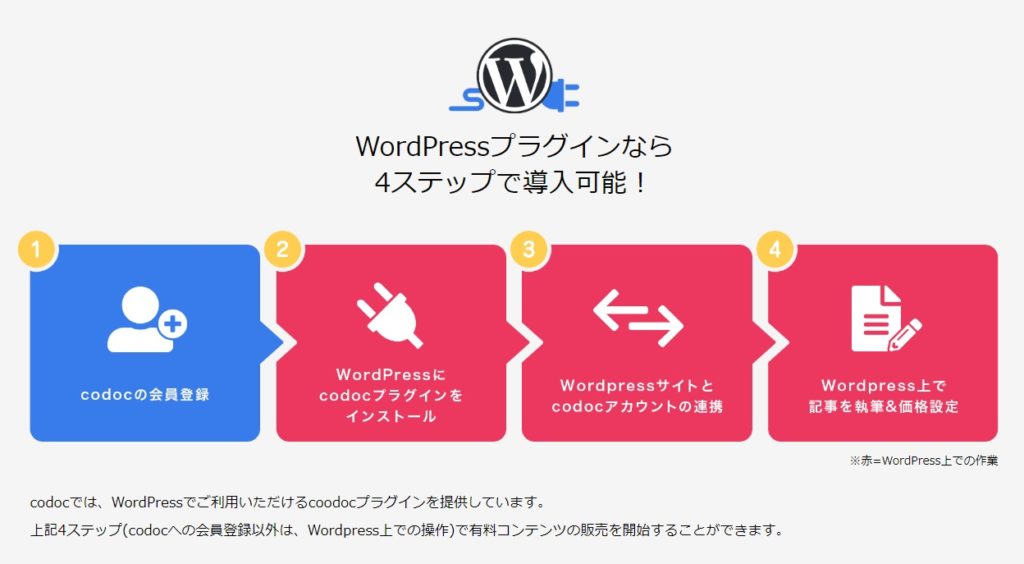 codec WordPressプラグインでの導入順序