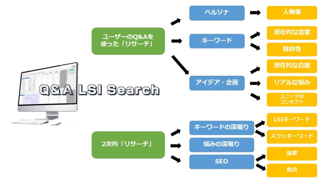 Q&A LSI Searchとは_2_マインドマップ