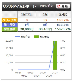 アフィb 2020年1月発生分 2019.1.27_2